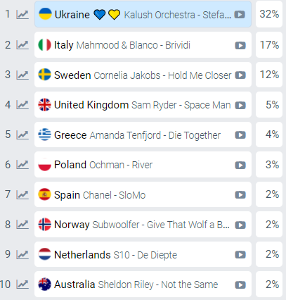 Официально: KALUSH Orchestra поедут на Евровидение 2022 (видео)